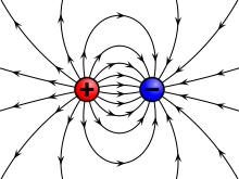 English: Field of a positive and a negative po...